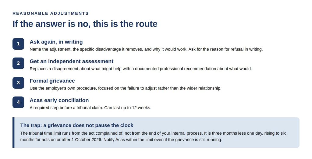 4 What to Do If Your Employer Says No to a Reasonable Adjustment