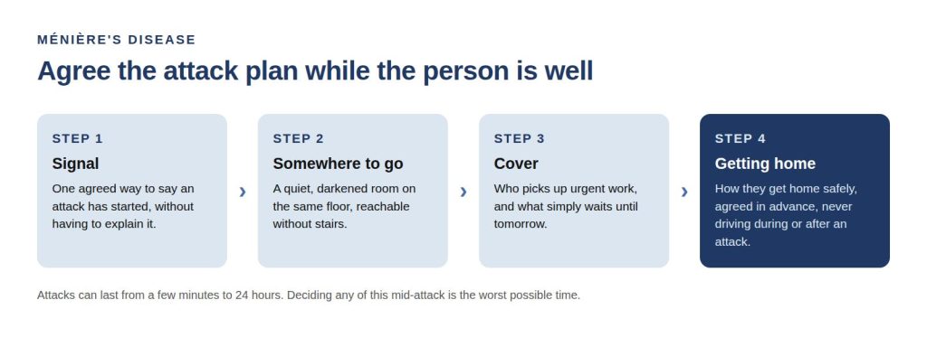 wwn2 Working with Ménière's Disease: Low-Cost Workplace Adjustments and Practical Support